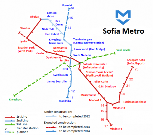 Sofia Underground Map