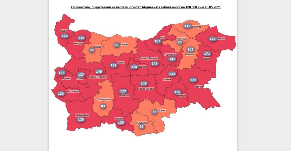 Covid-19 in Bulgaria: 20 red zones, 8 orange zones - Vimarsana News