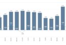 Bulgaria records 6.9% annual inflation in May