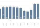 Bulgaria annual inflation drops to 5.4% in June